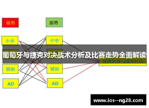 葡萄牙与捷克对决战术分析及比赛走势全面解读