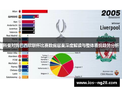 科曼对阵巴西欧联杯比赛数据层面深度解读与整体表现趋势分析 科曼对阵巴西欧联杯比赛数据层面深度解读与整体表现趋势分析