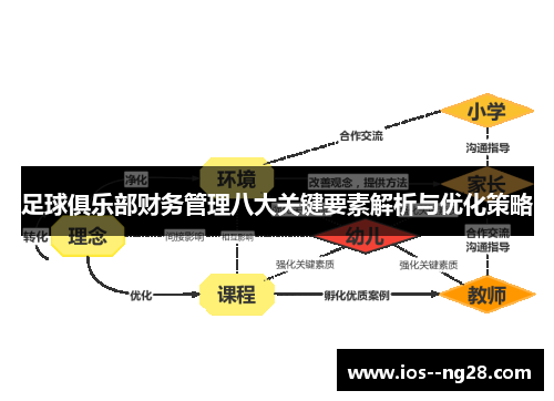 足球俱乐部财务管理八大关键要素解析与优化策略