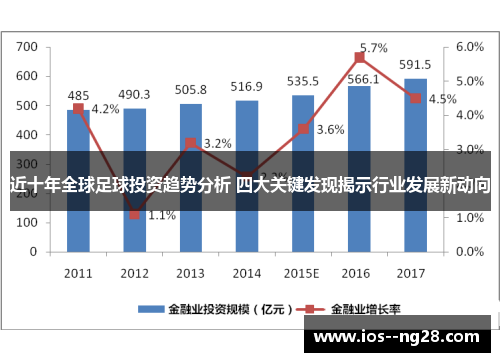 近十年全球足球投资趋势分析 四大关键发现揭示行业发展新动向 近十年全球足球投资趋势分析 四大关键发现揭示行业发展新动向