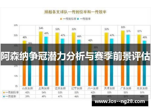 阿森纳争冠潜力分析与赛季前景评估 阿森纳争冠潜力分析与赛季前景评估