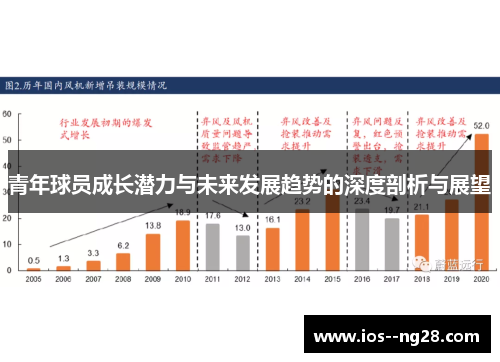 青年球员成长潜力与未来发展趋势的深度剖析与展望 青年球员成长潜力与未来发展趋势的深度剖析与展望